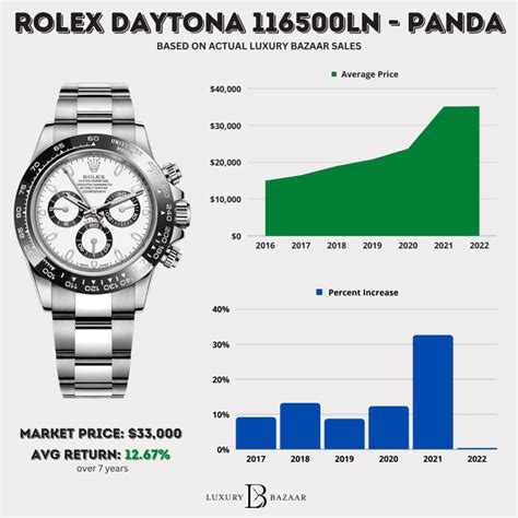 rolex market index|rolex performance chart.